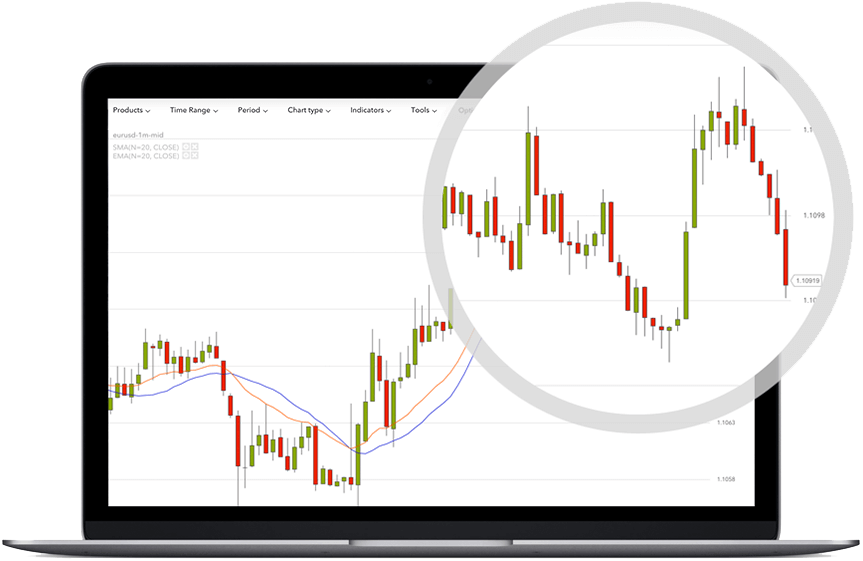 Nextmarkets Trading Platform Nextmarkets